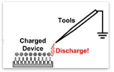 Charged Device Model (CDM)